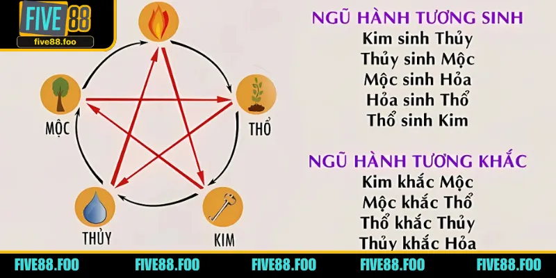 Đề về 49 đánh số nào dựa  theo thuyết ngũ hành